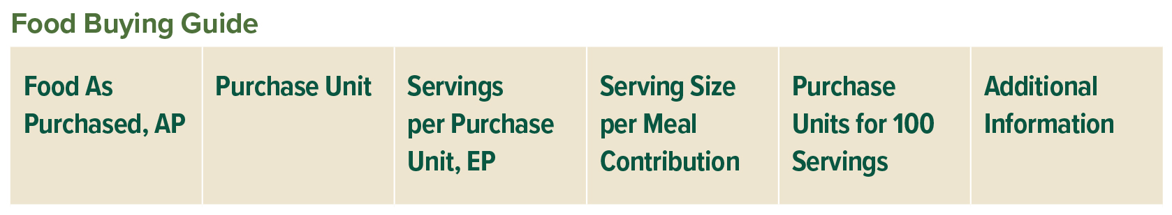 FBG Column Headers