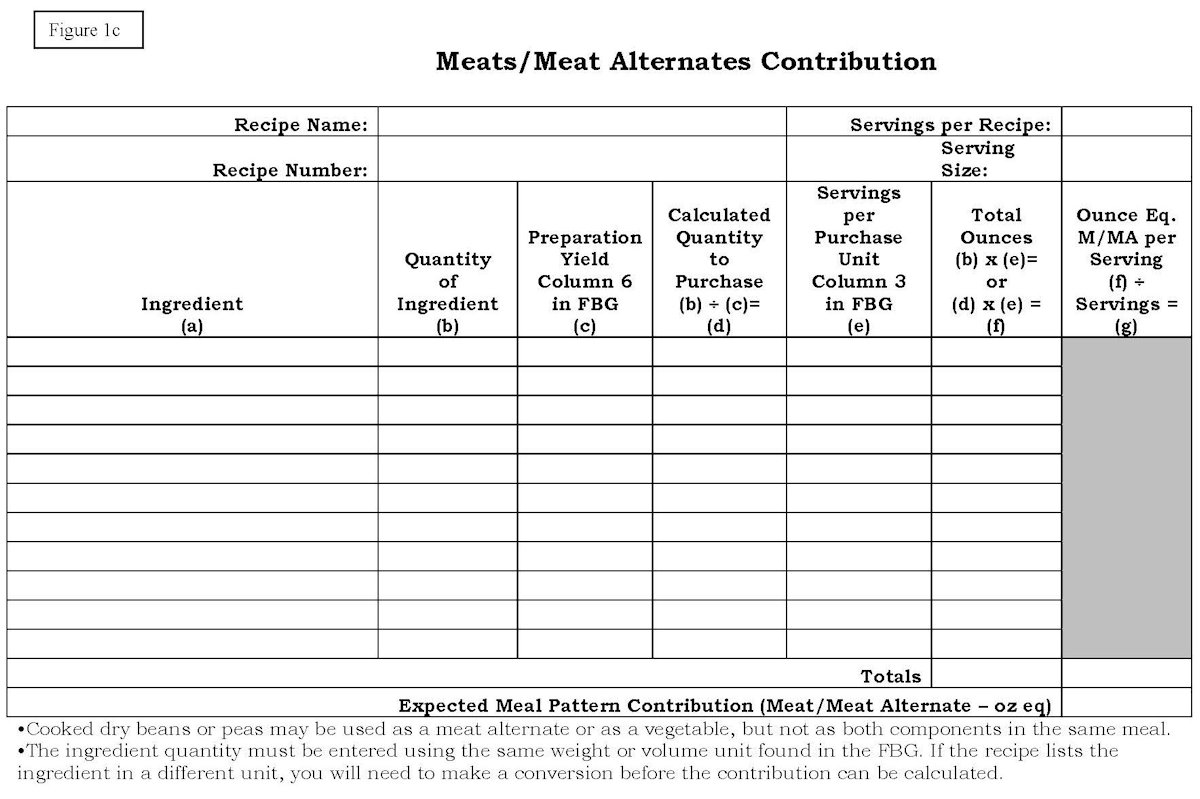 AppendixA Meats Meat Alternates Contribution