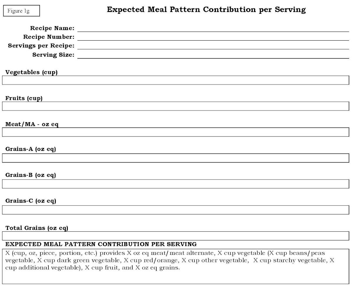 AppendixA Expected Meal Pattern Contribution per Serving