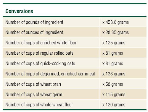 Grains Grams Conversions 2