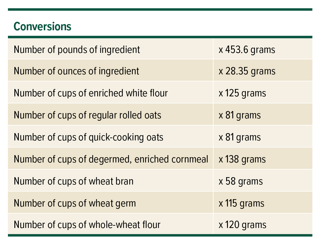 Grains To Grams Conversion Chart