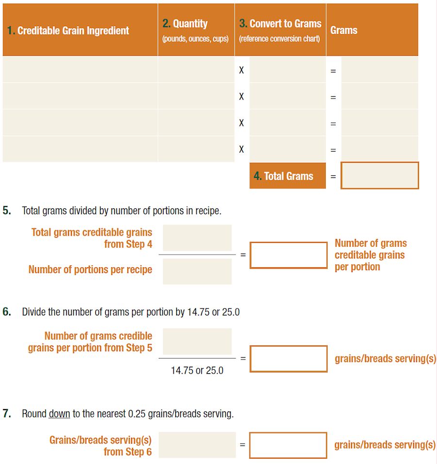 Worksheet for Calculating Grains Breads Contribution Using Grams of Creditable Grains